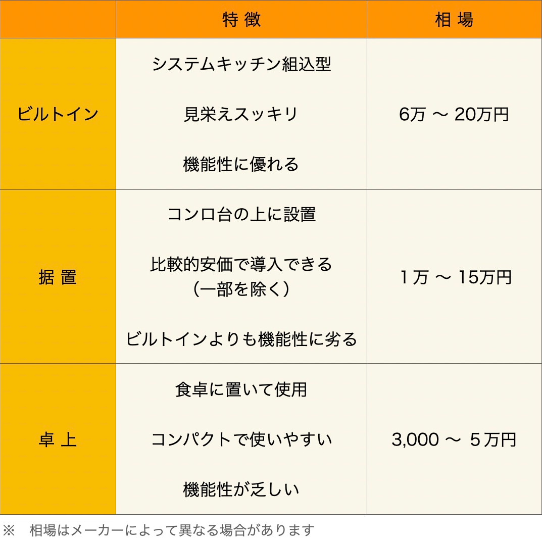 IHクッキングヒーターの分類